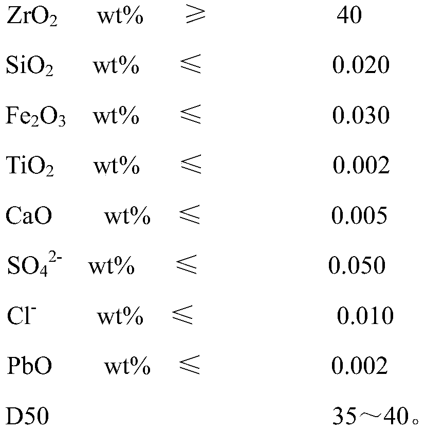 Zirconium carbonate specially used for synthesizing ammonium zirconium carbonate anti-water crosslinking agent and preparation method thereof