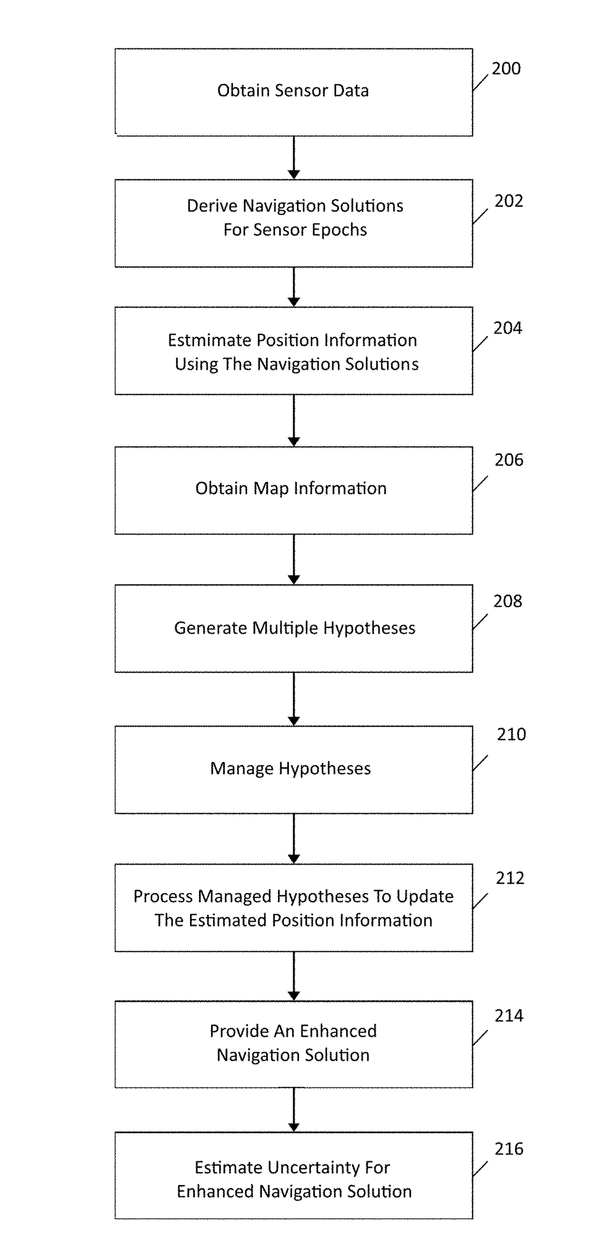 Method and system for estimating uncertainty for offline map information aided enhanced portable navigation