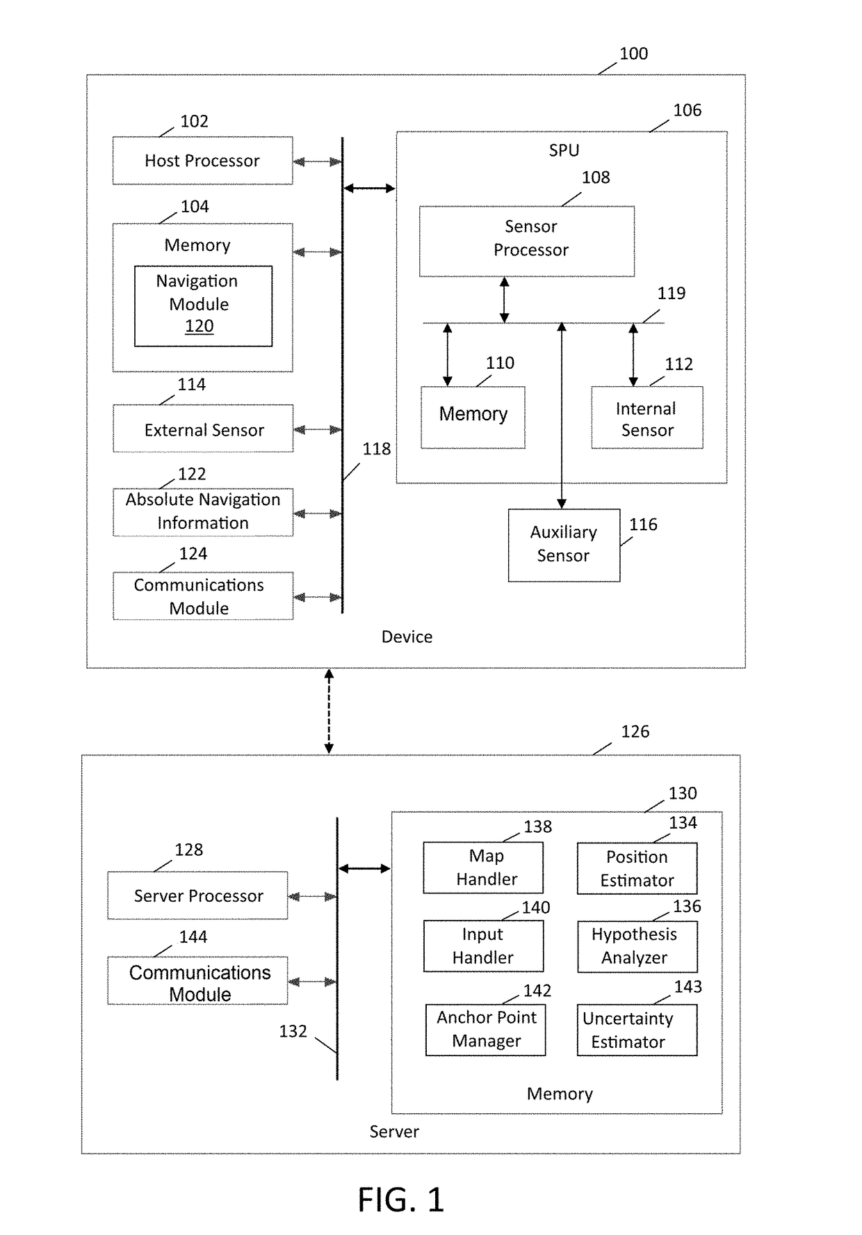 Method and system for estimating uncertainty for offline map information aided enhanced portable navigation