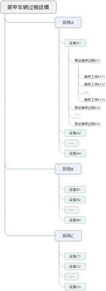 Armored vehicle maintainability evaluation method in virtual environment