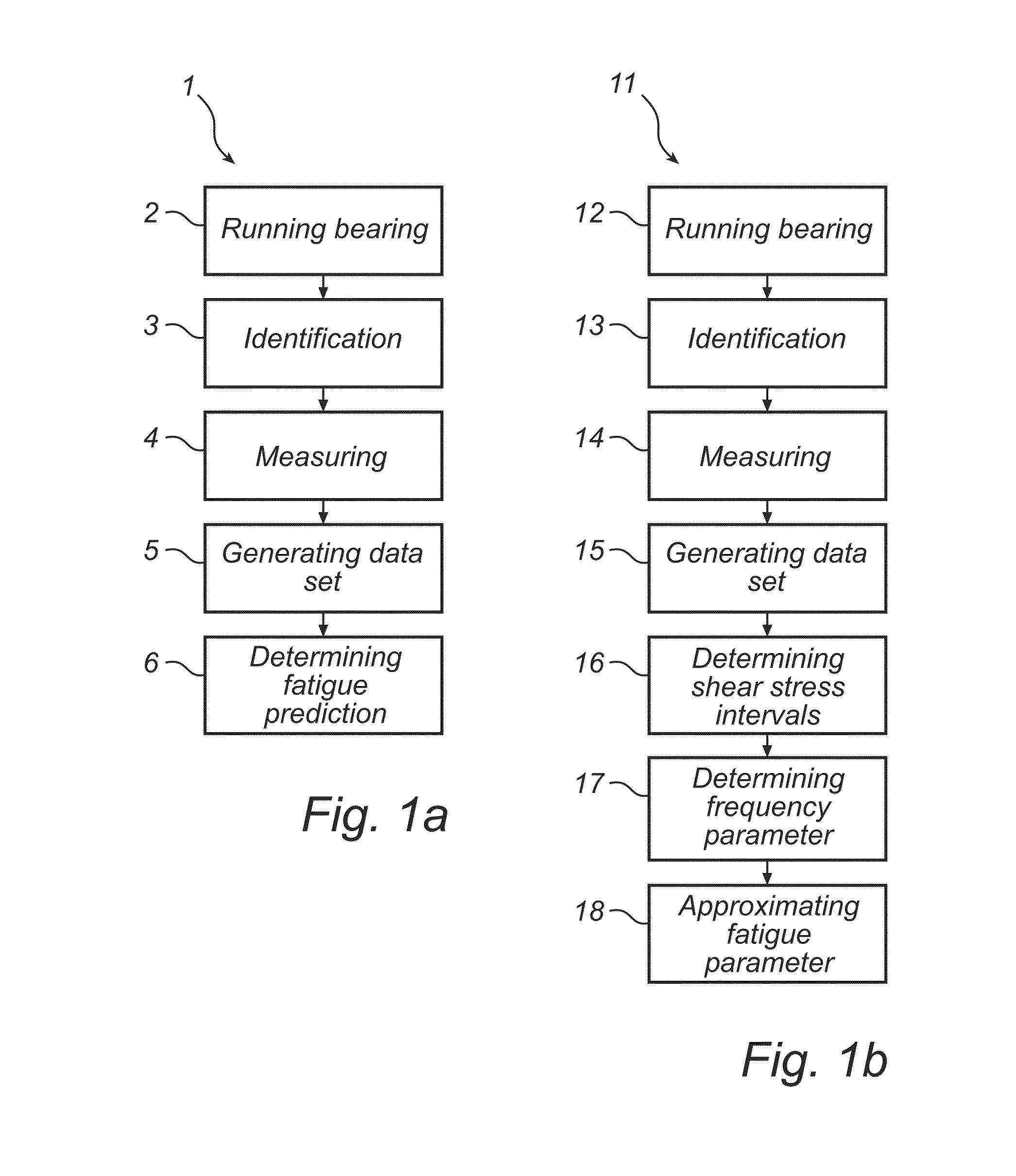 Method for fatigue assessment of rolling bearing