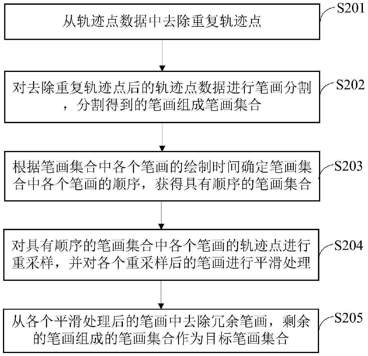 Graph evaluation method, device and equipment, and storage medium