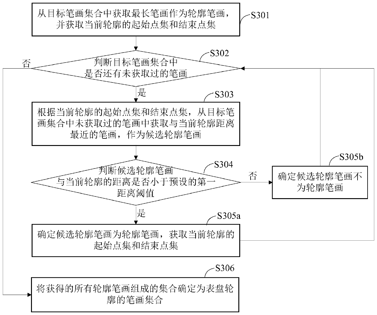 Graph evaluation method, device and equipment, and storage medium