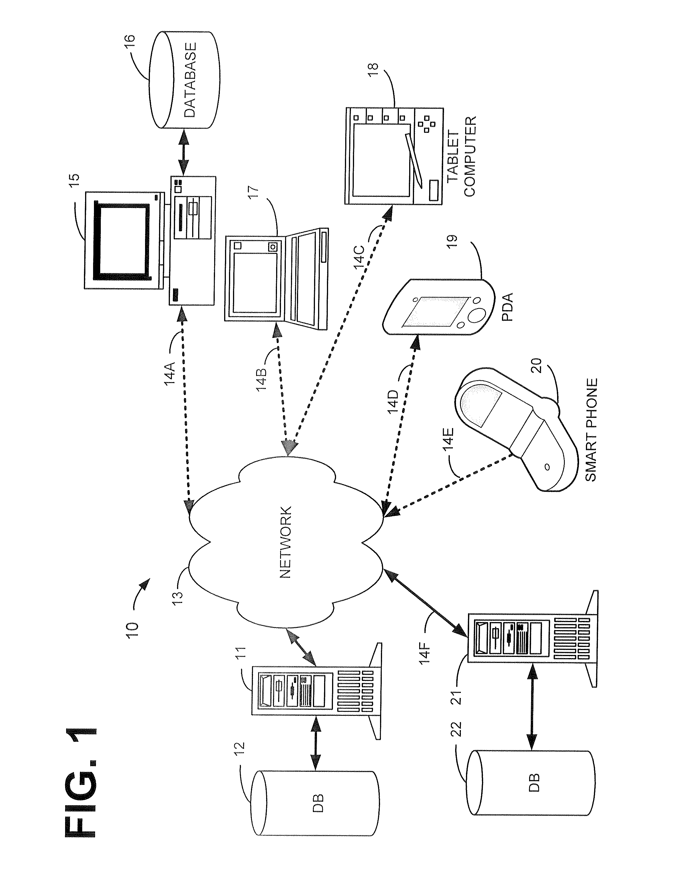 System and method for rewards program for credit card issuer