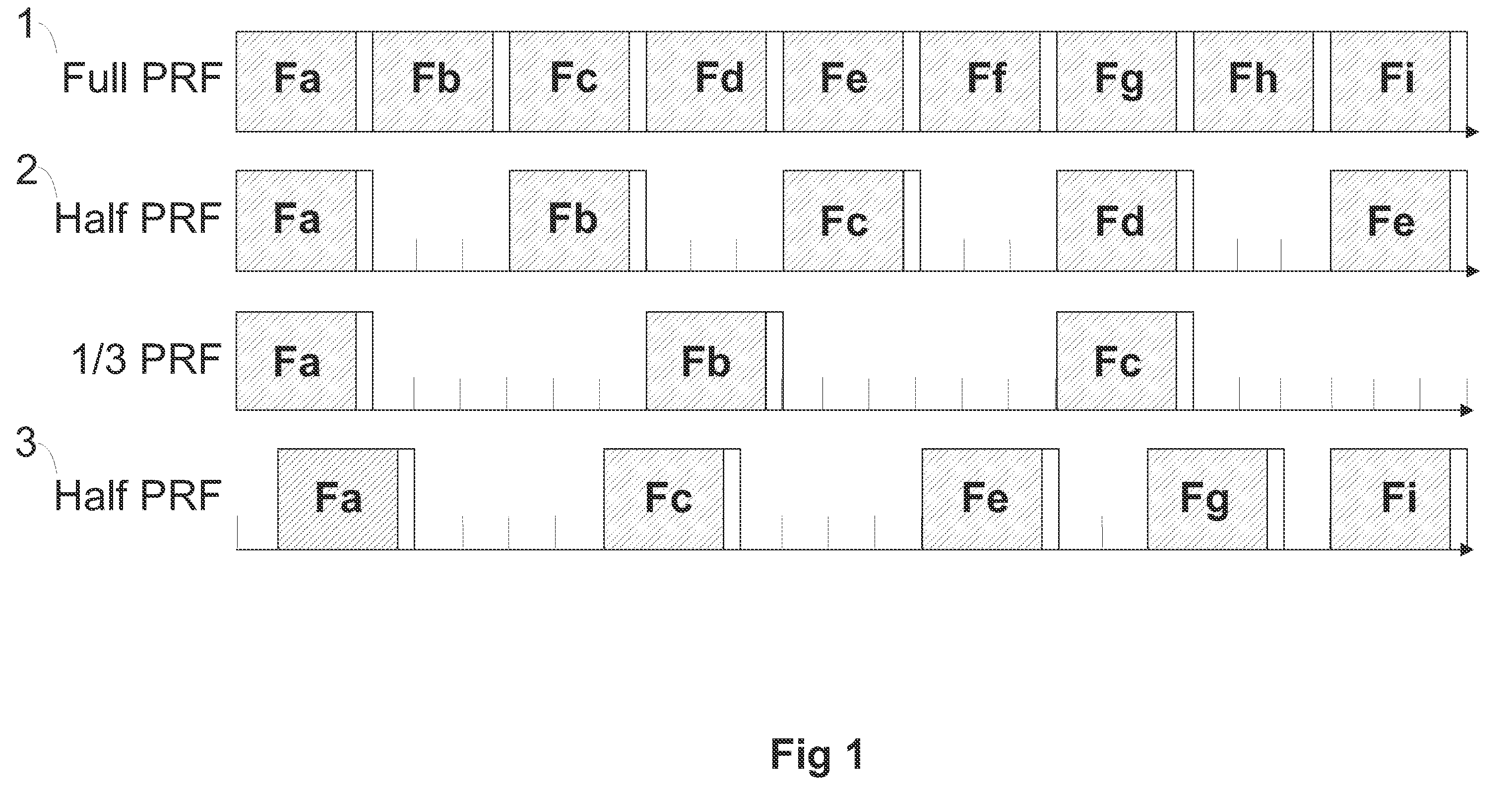 Scalable ultra-wide band communication system
