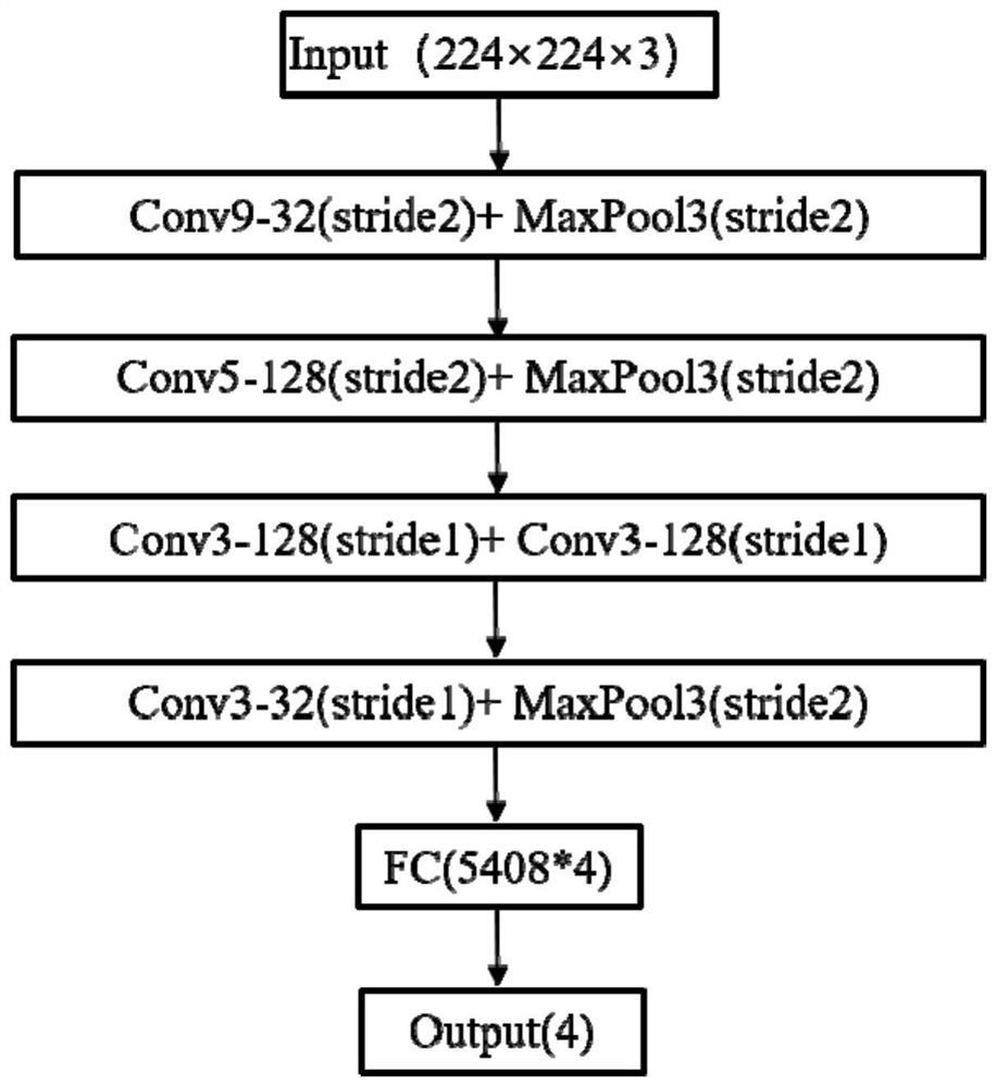 Indoor fall detection method and device for old people based on FPGA and deep learning