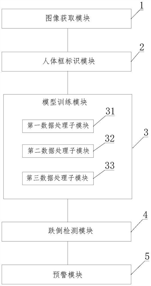 Indoor fall detection method and device for old people based on FPGA and deep learning