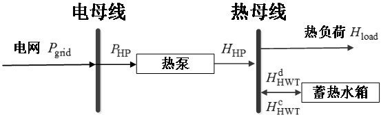 Heat accumulating type electric heating optimal configuration method and device considering distribution network power and heat supply