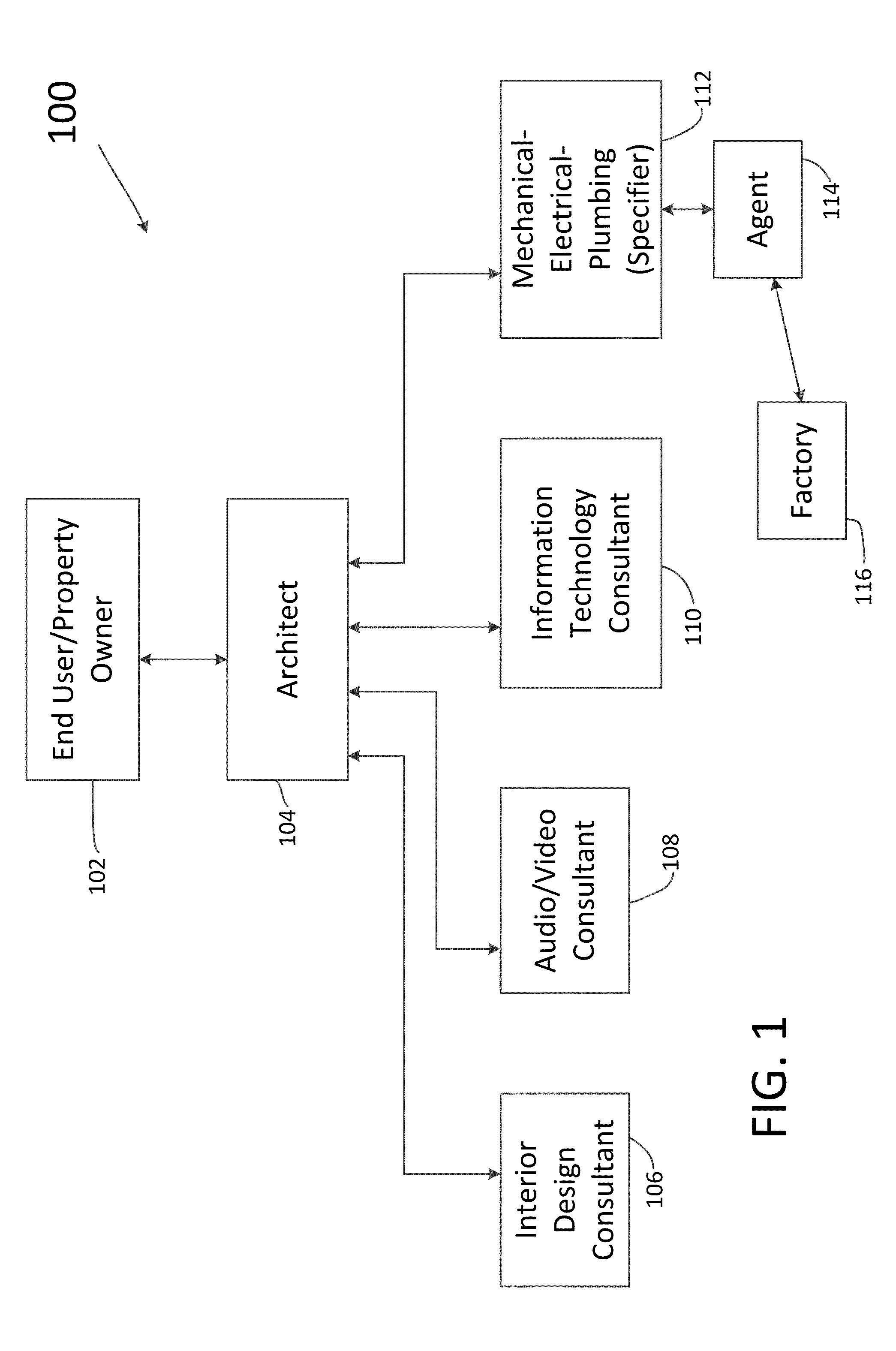 System and method for modeling a lighting control system