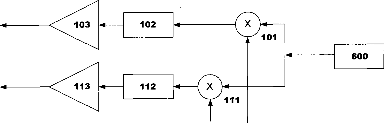 IQ amplitude adaptive balance system in direct frequency conversion modulation