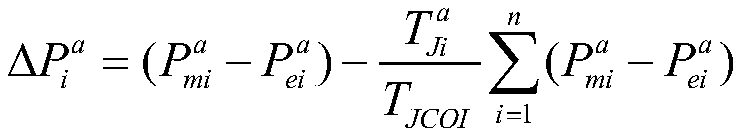 Island transient stability determination method and system