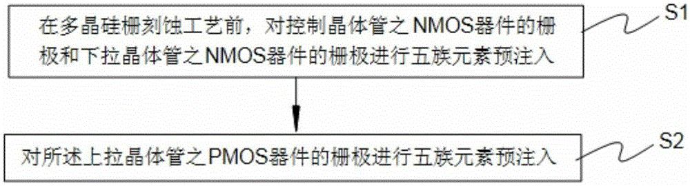 Method for Improving Write Redundancy of SRAM