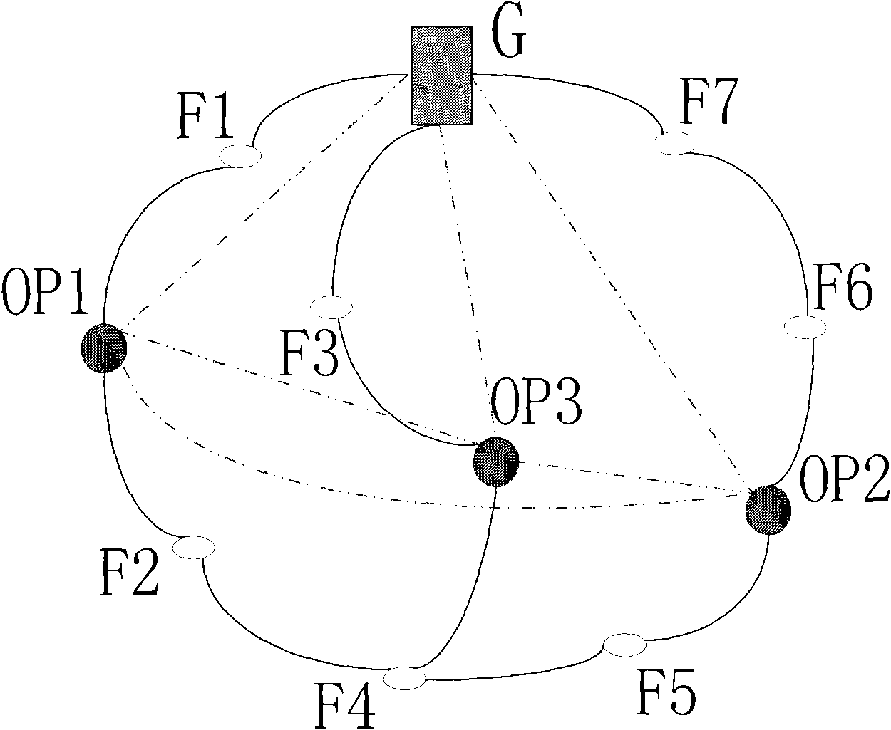Method for hierarchichal onion rings routing