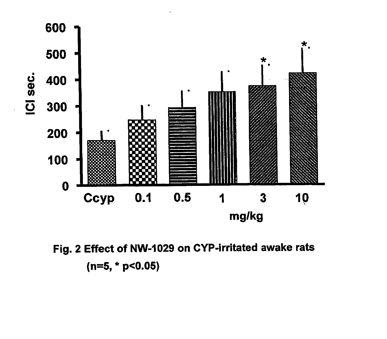 Alpha-Aminoamide Derivatives Useful in the Treatment of Lower Urinary Tract Disorders