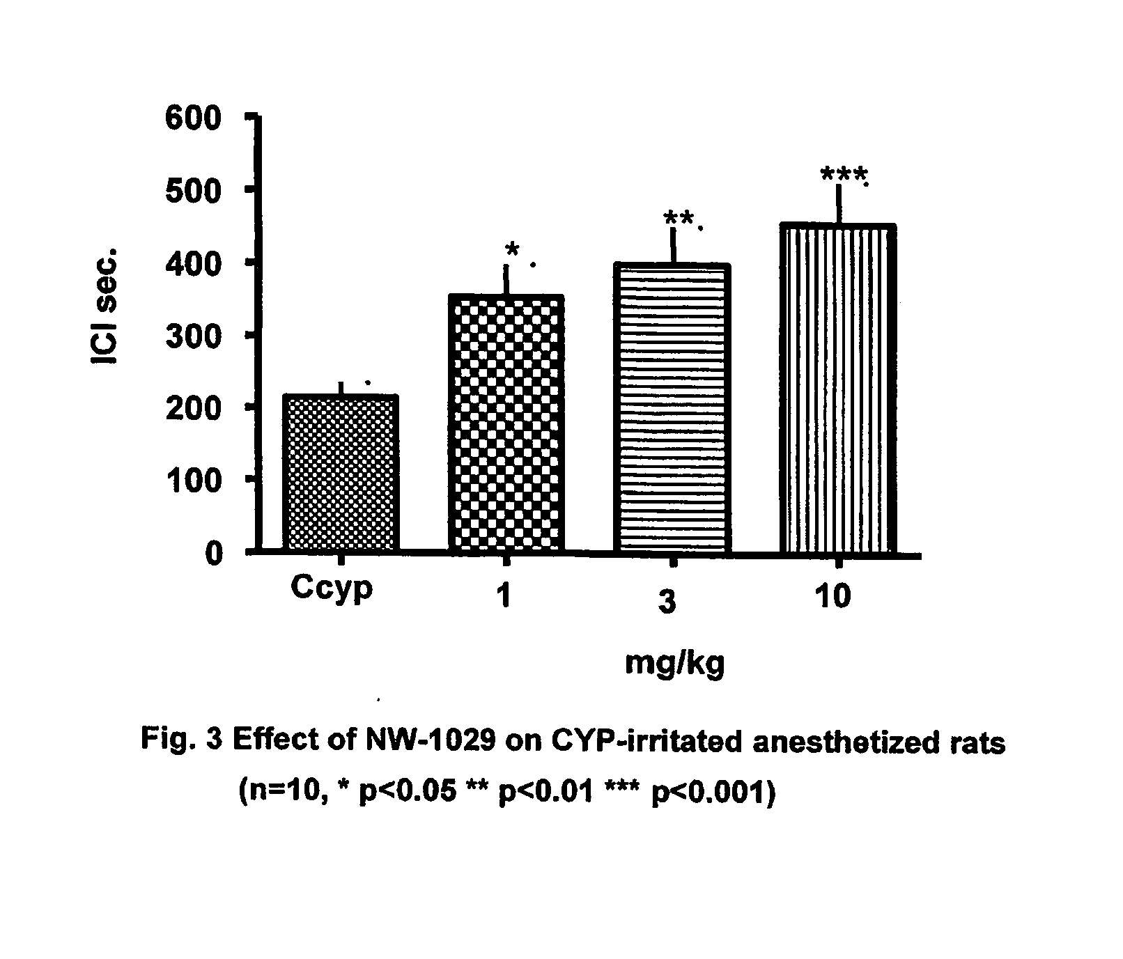 Alpha-Aminoamide Derivatives Useful in the Treatment of Lower Urinary Tract Disorders