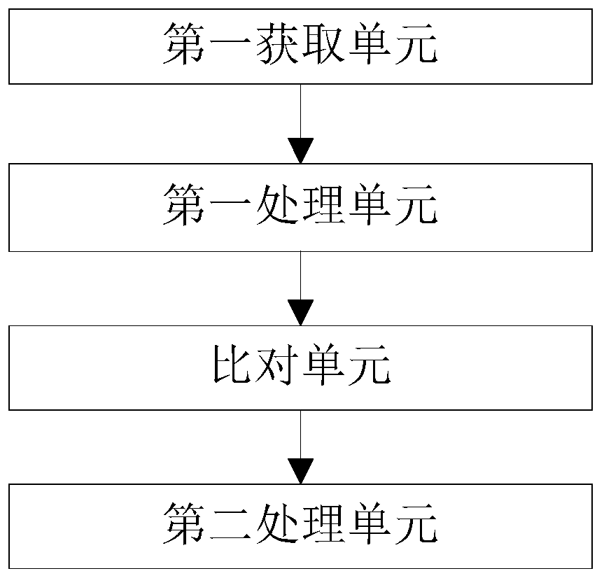 Amplicon data processing method, system and platform and storage medium