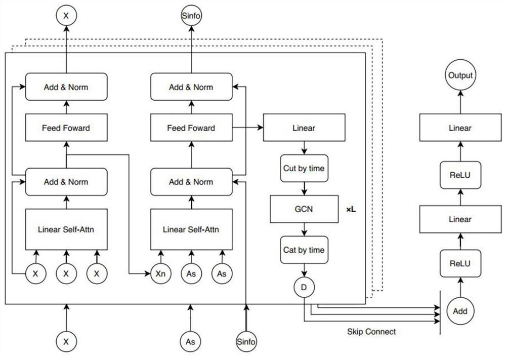 An infectious disease spread prediction system and device integrating spatiotemporal information