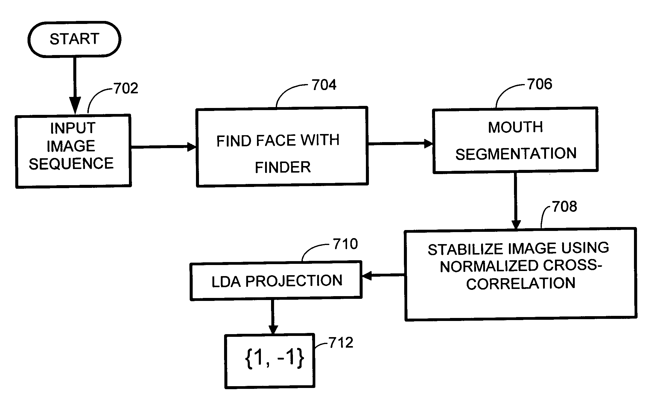 System and method for audio/video speaker detection