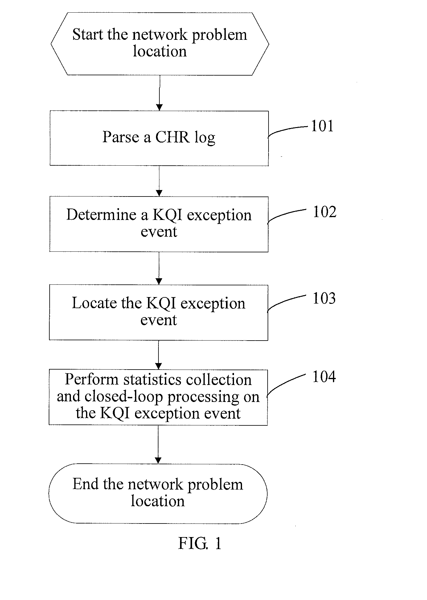 Method and apparatus for network problem location based on subscriber perception