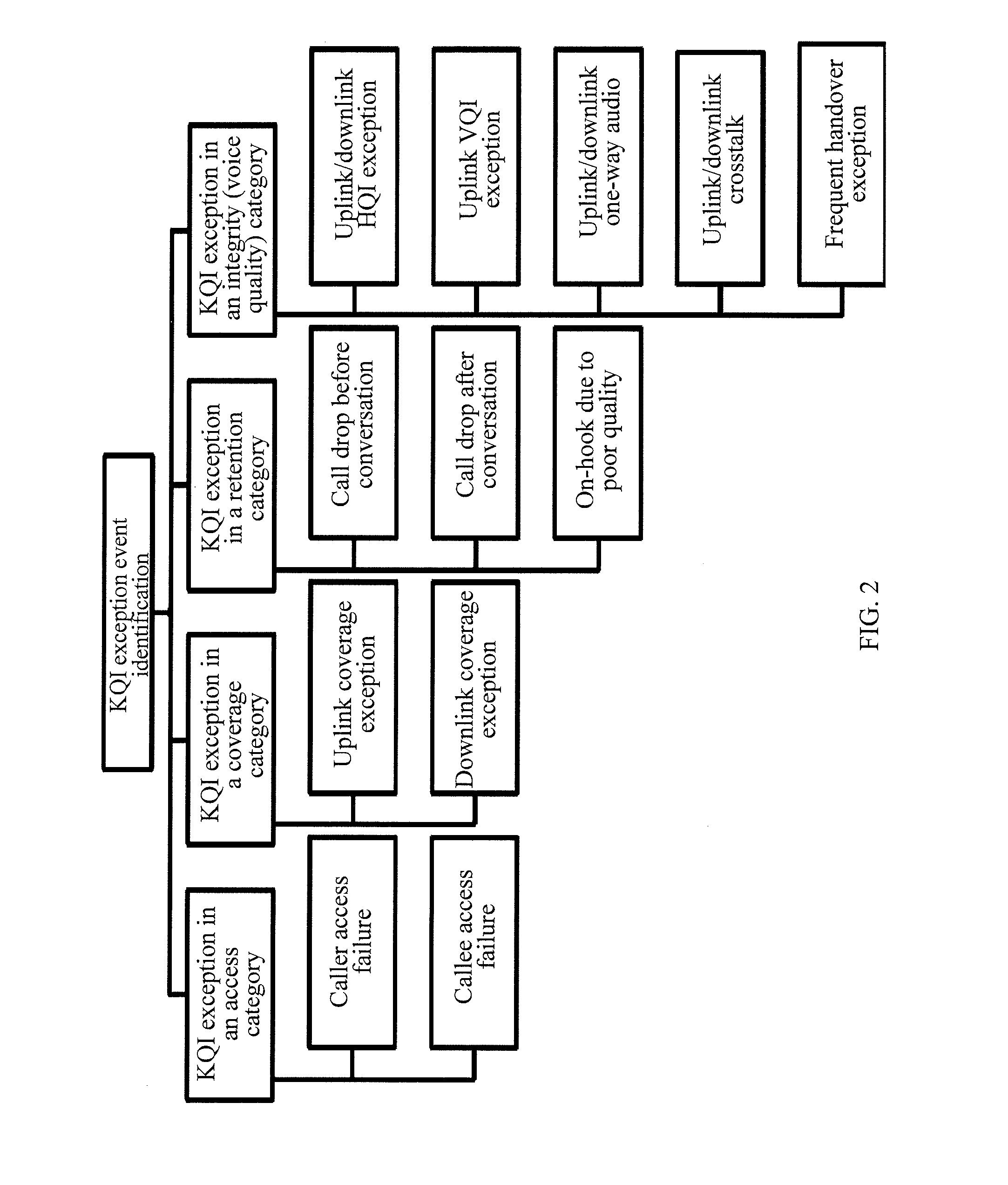 Method and apparatus for network problem location based on subscriber perception