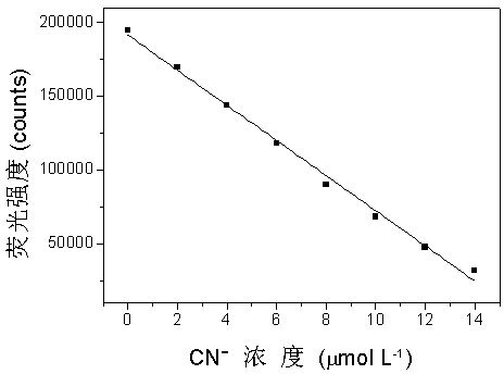 Fluorescent probe as well as preparation method and application thereof