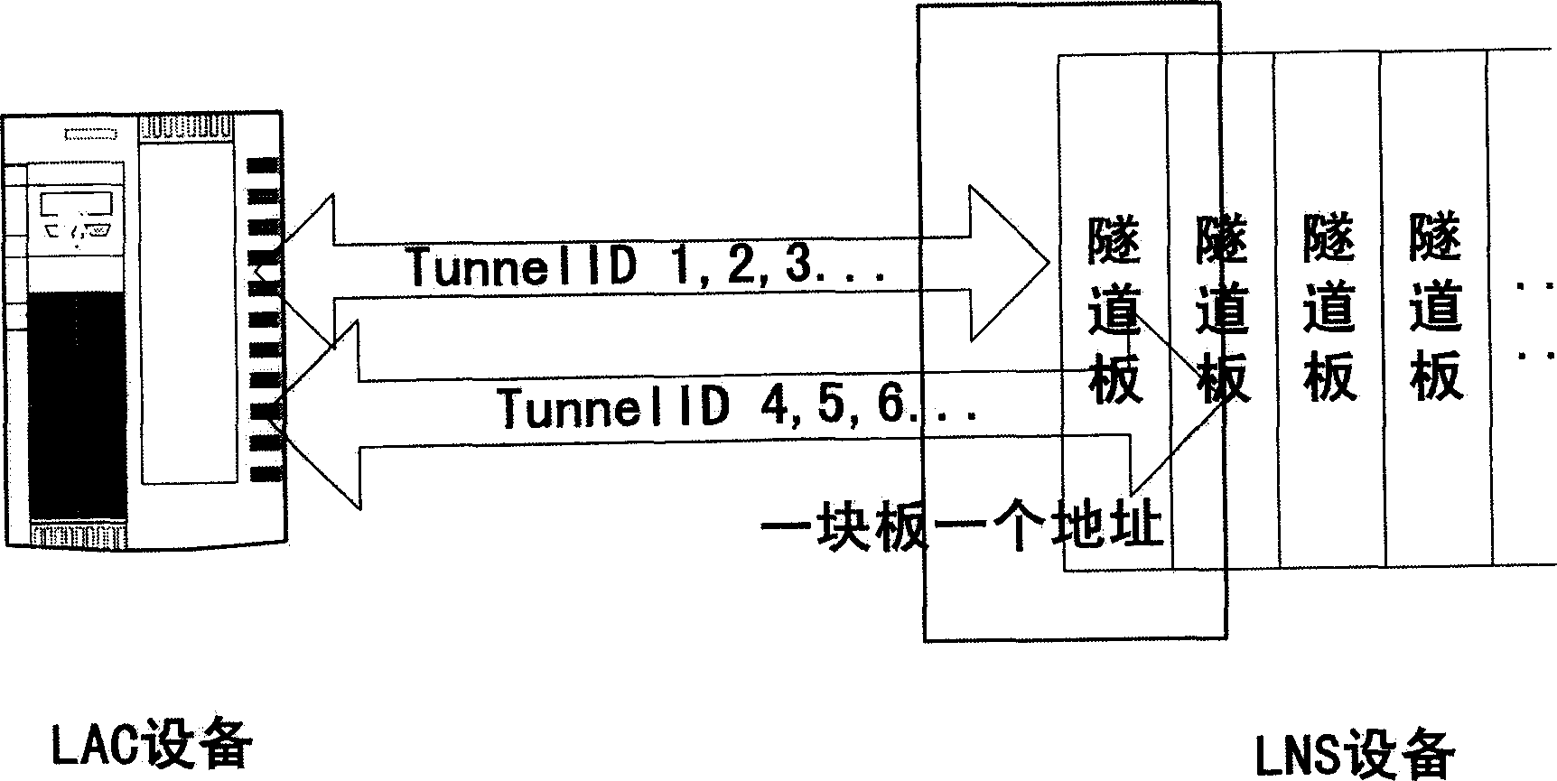 Two layer tunnel protocol network server and method for establishing tunnel thereof