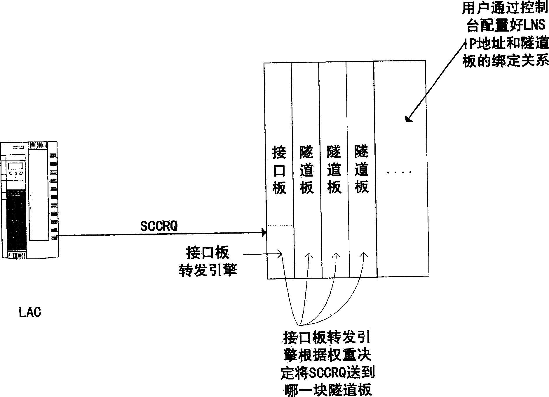 Two layer tunnel protocol network server and method for establishing tunnel thereof