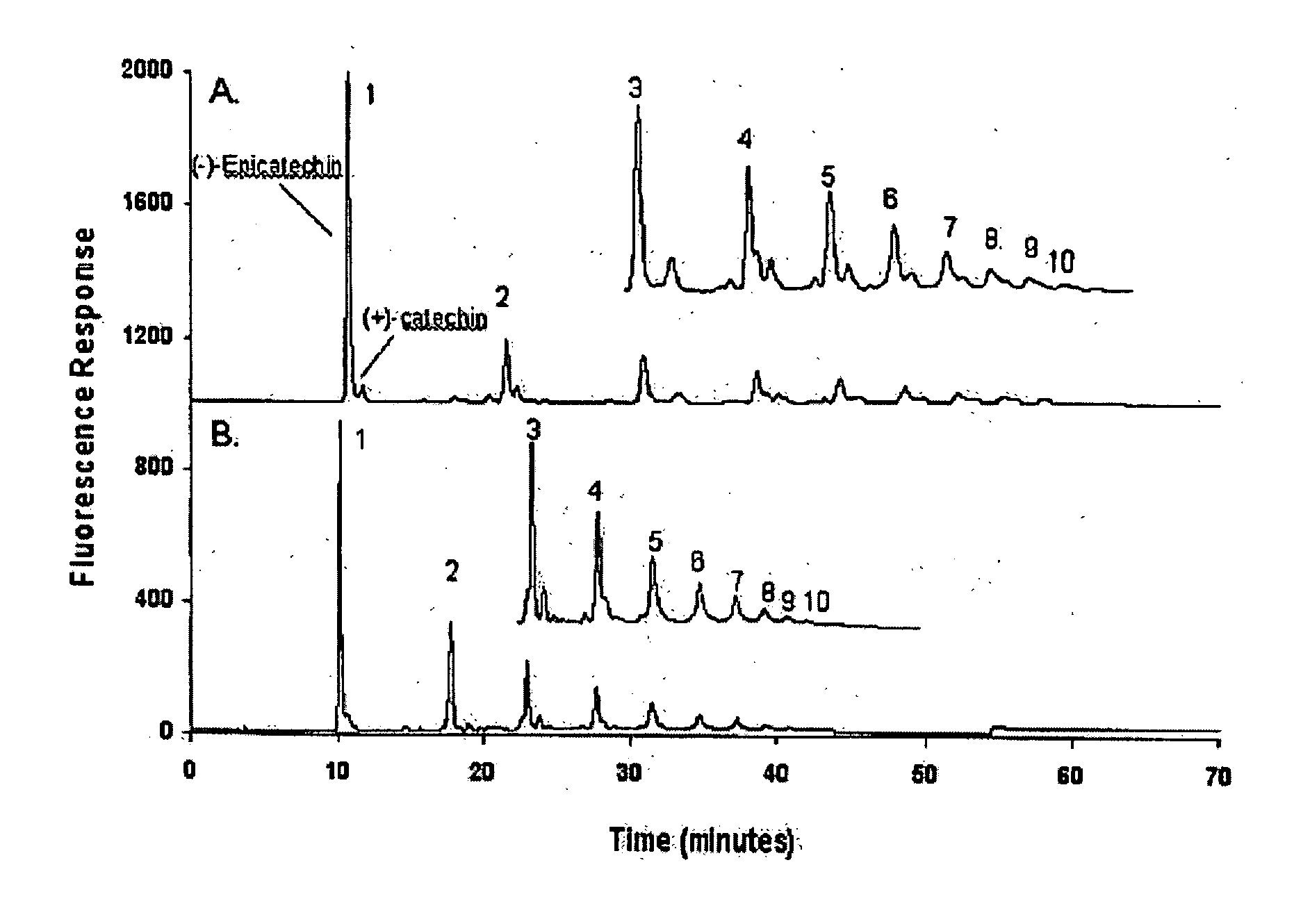 Improved process for analyzing for separating, and for isolating polar protic monomers and/or oligomers