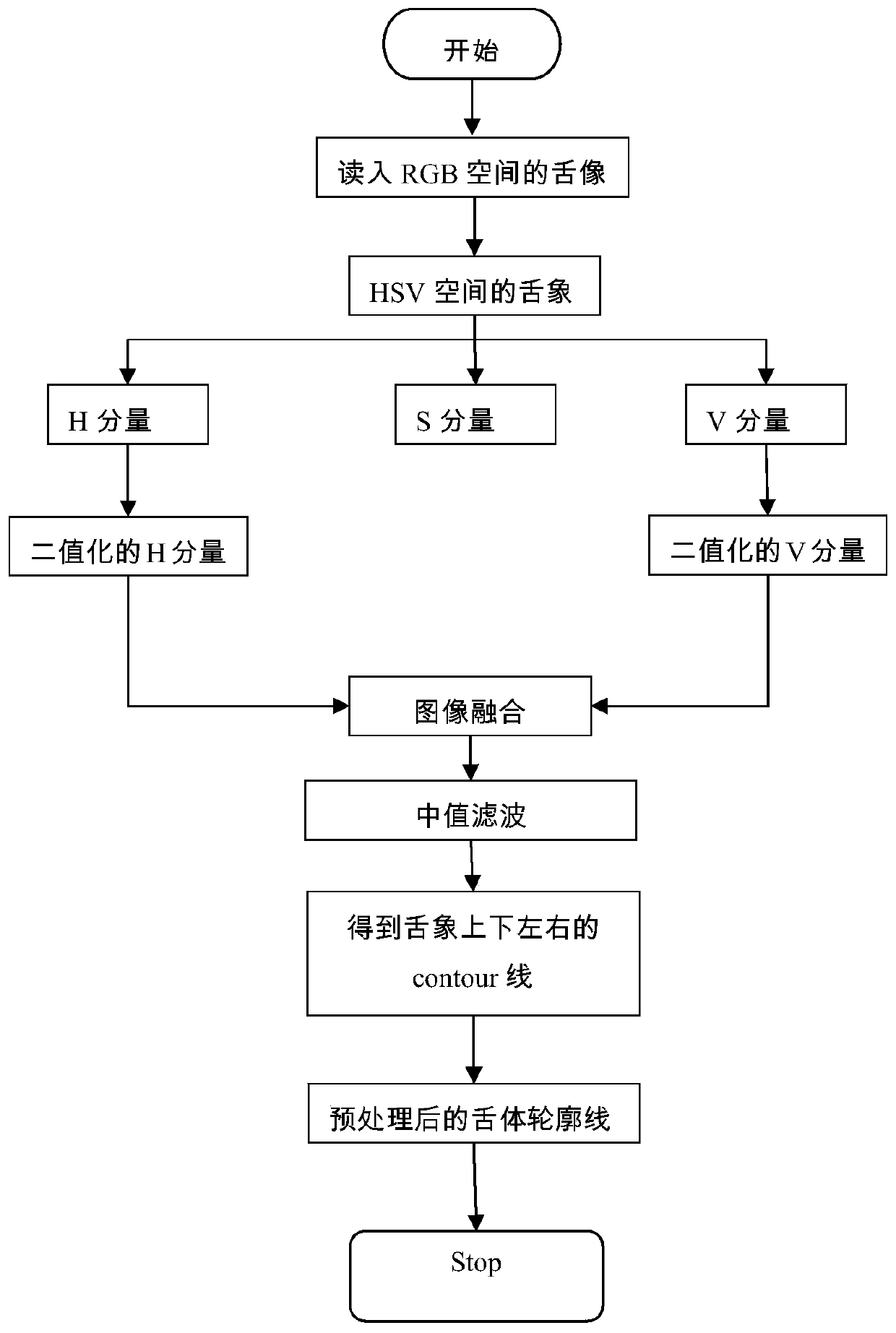 traditional Chinese medicine tongue color and fur color identification method