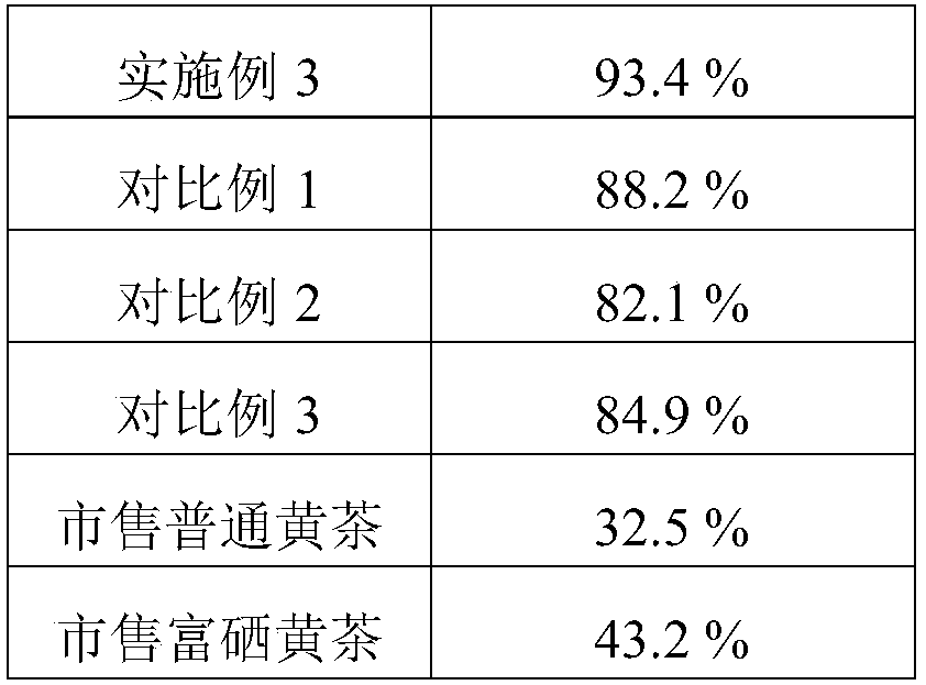 Selenium-enriched nano Liuhe tea and preparation method thereof