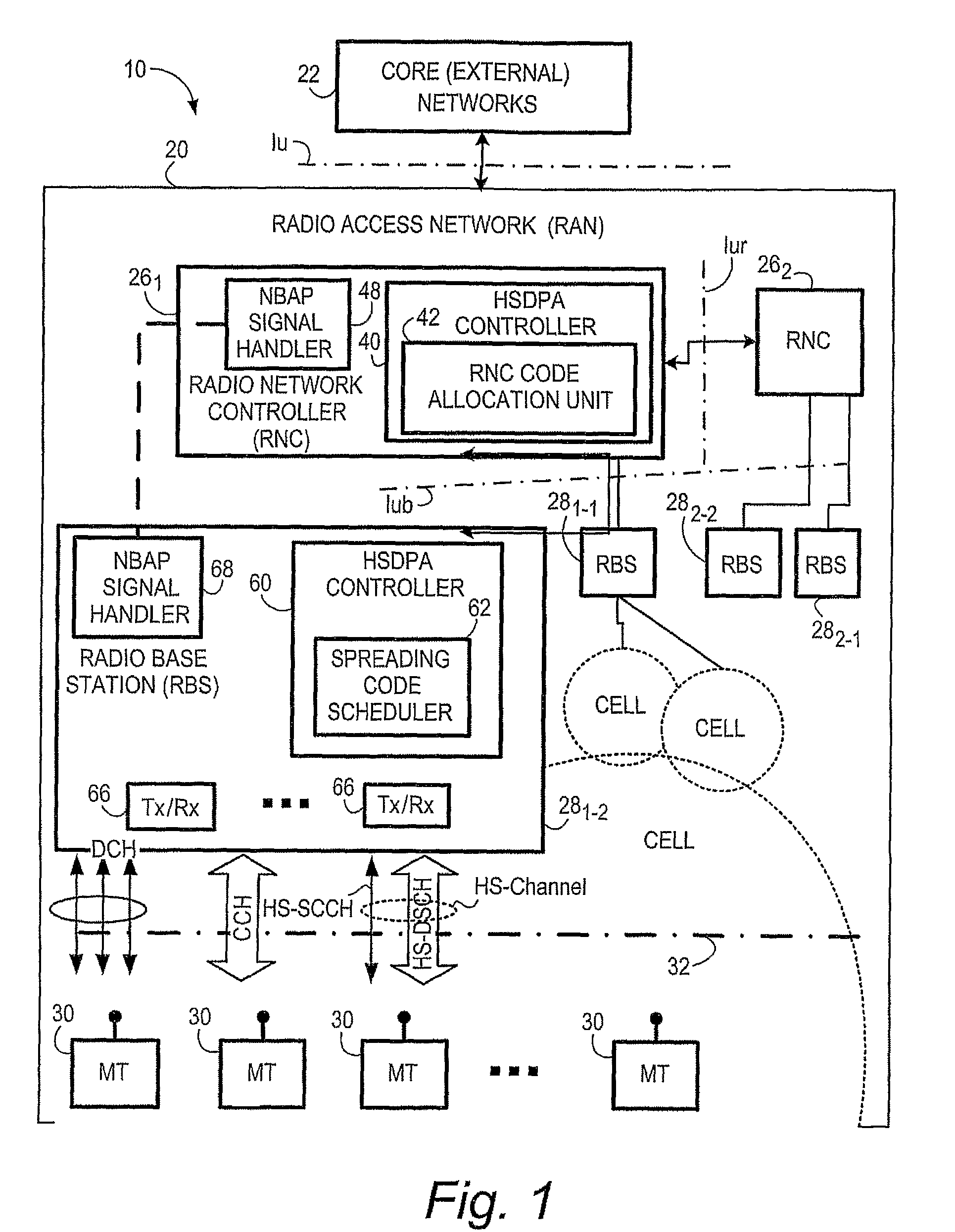 Allocation of spreading codes for telecommunications channels