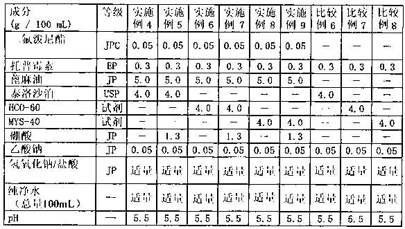 Oil-in-water emulsion composition containing difluprednate and tobramycin