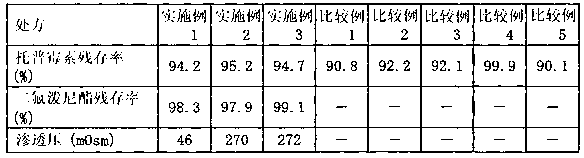 Oil-in-water emulsion composition containing difluprednate and tobramycin