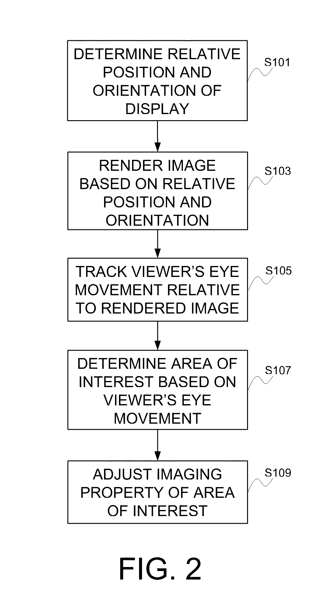 Adjustment of imaging property in view-dependent rendering