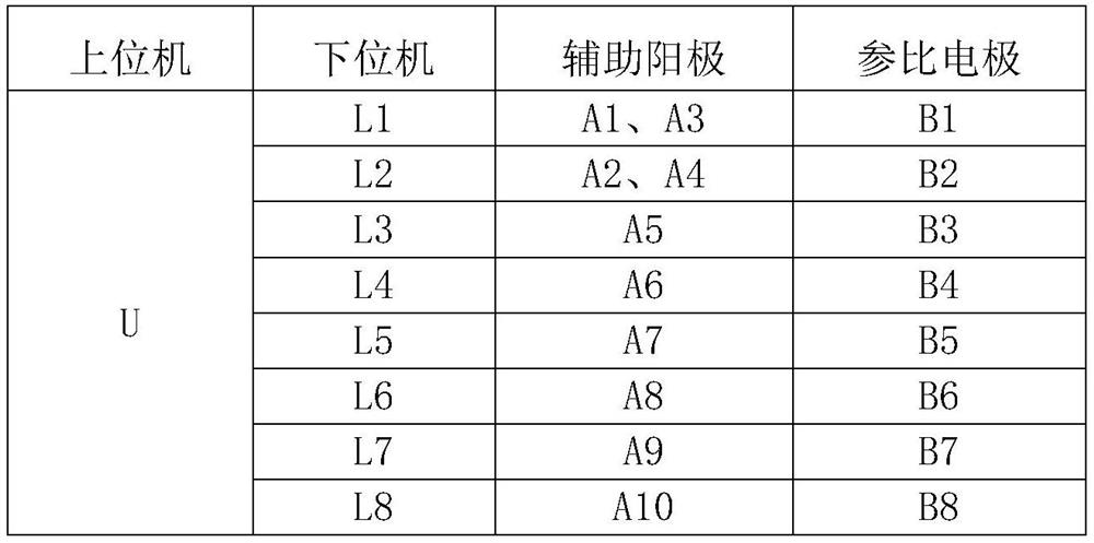 Distributed impressed current cathodic protection system for ship