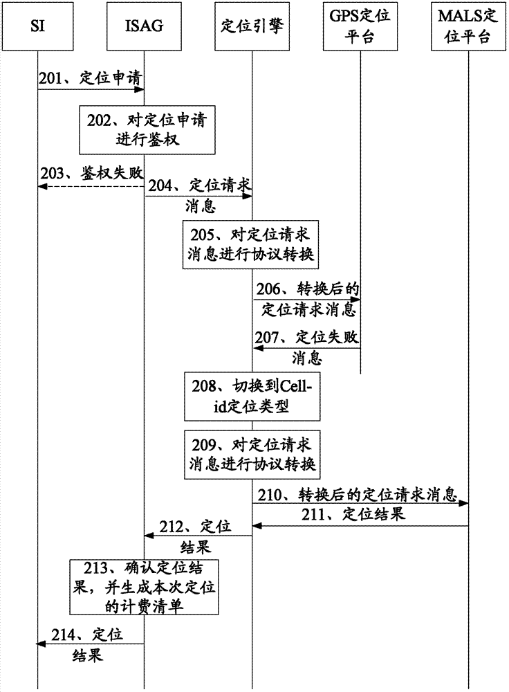 Positioning method, positioning engine and logistics information management system