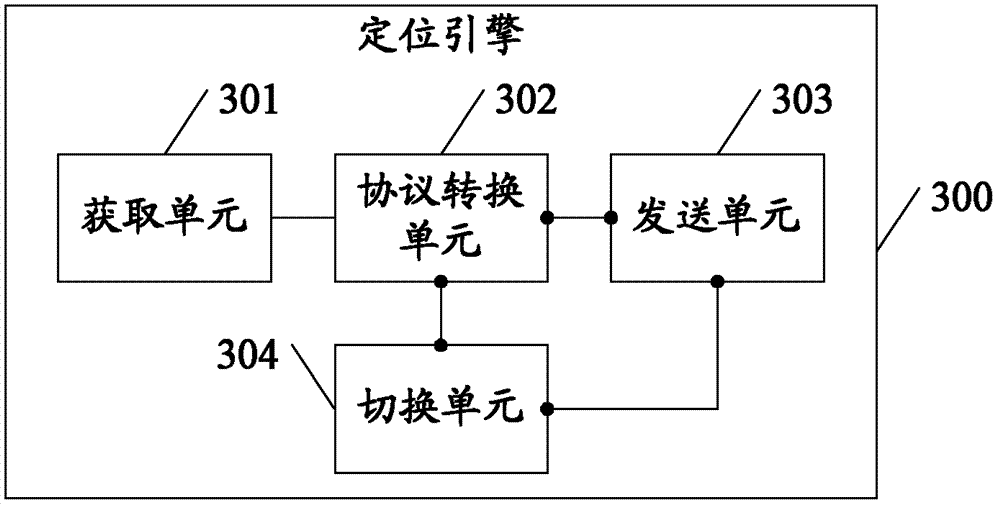 Positioning method, positioning engine and logistics information management system