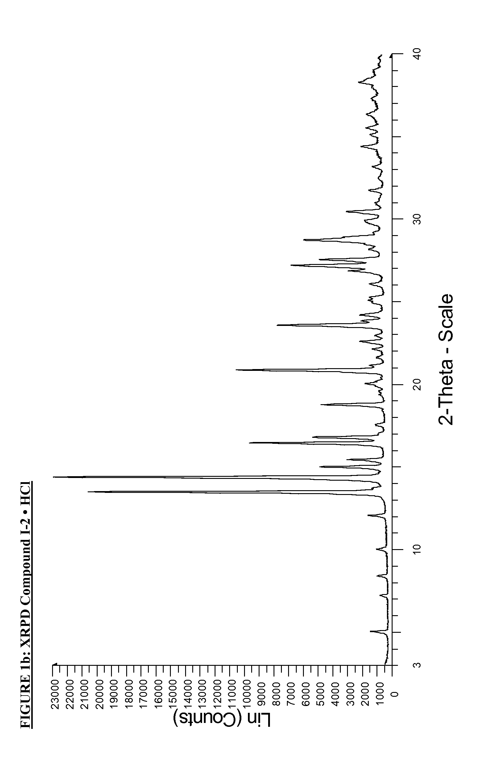 Processes for Making Compounds Useful as Inhibitors of ATR Kinase