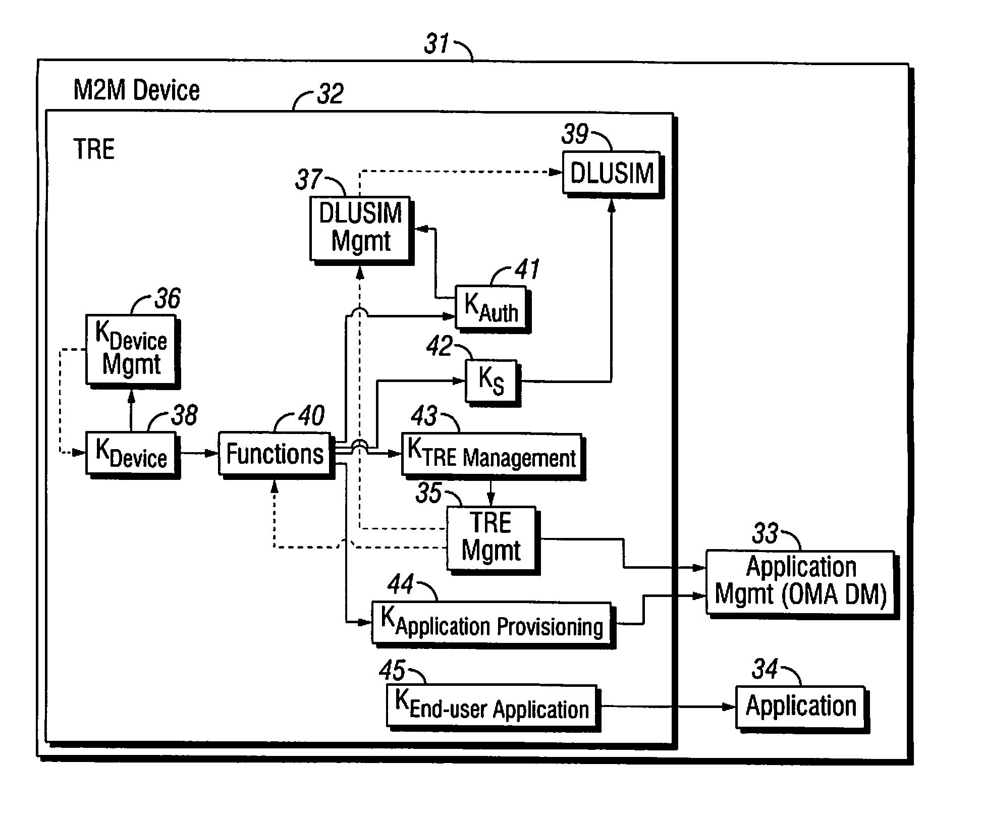 Method and arrangement for provisioning and managing a device
