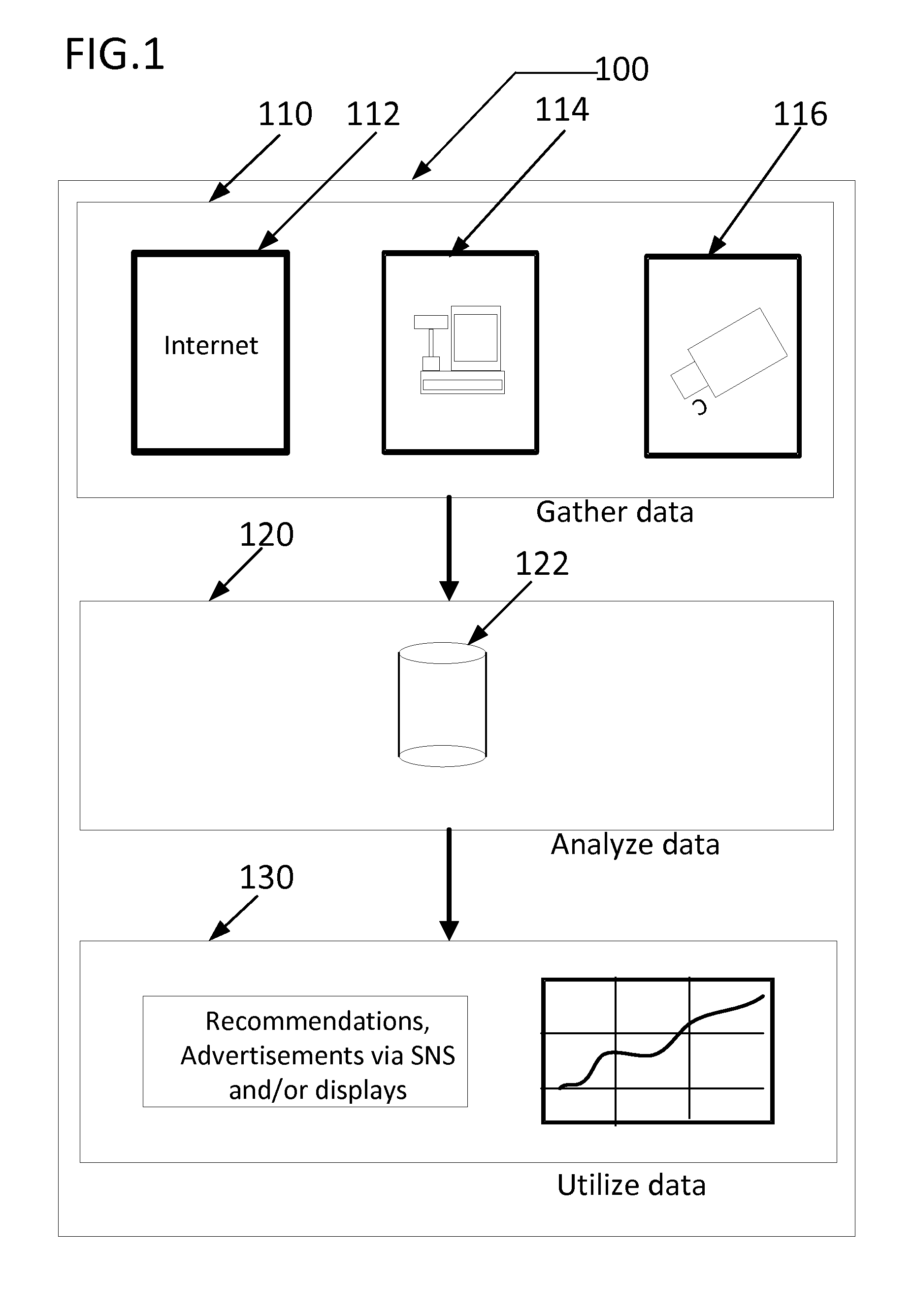 Digital information gathering and analyzing method and apparatus