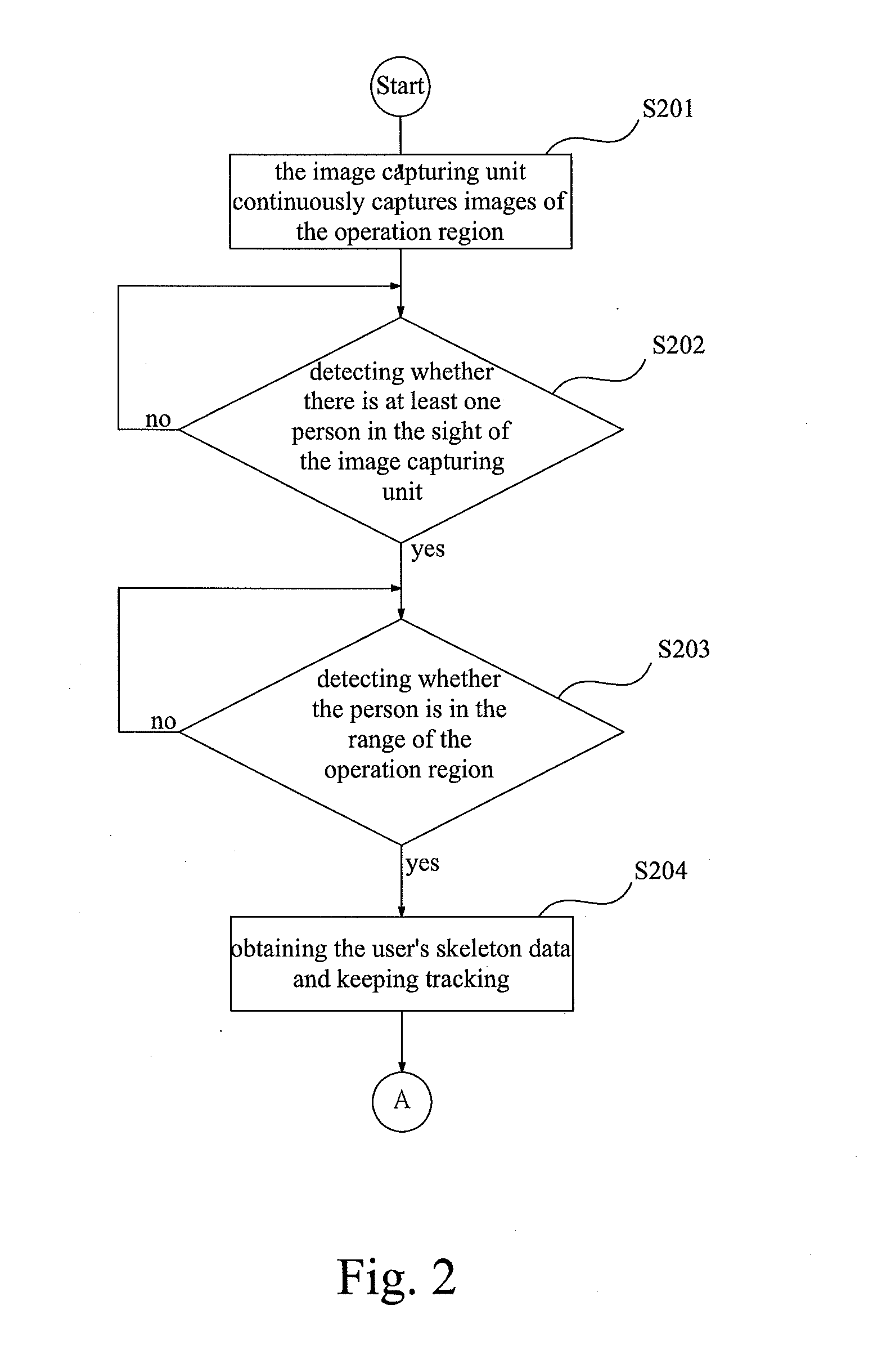 Pointing-direction detecting device and its method, program and computer readable-medium