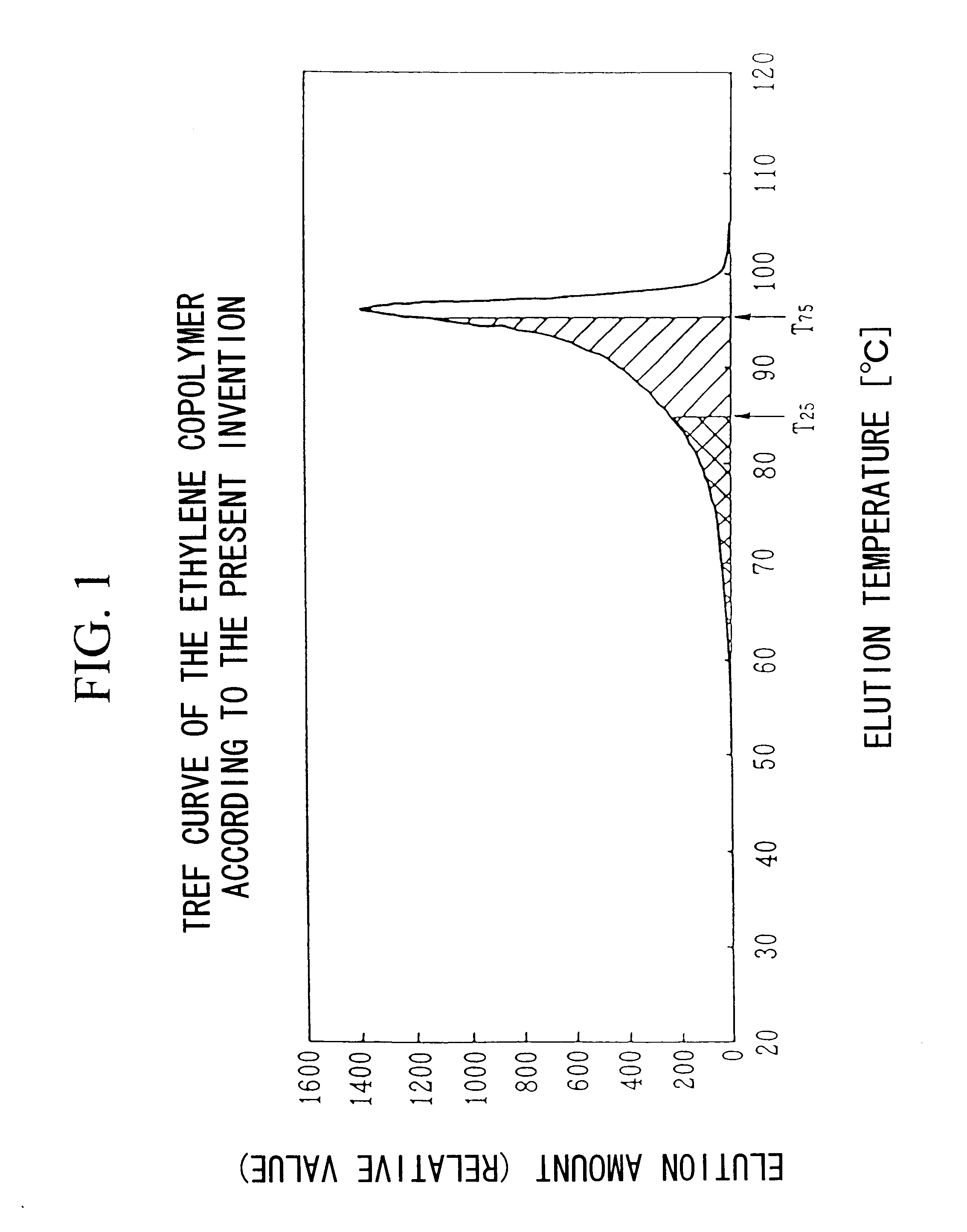 Electrical insulating resin material, electrical insulating material, and electric wire and cable using the same