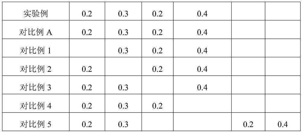 Polypeptide liposome containing fatty acid, and preparation method thereof