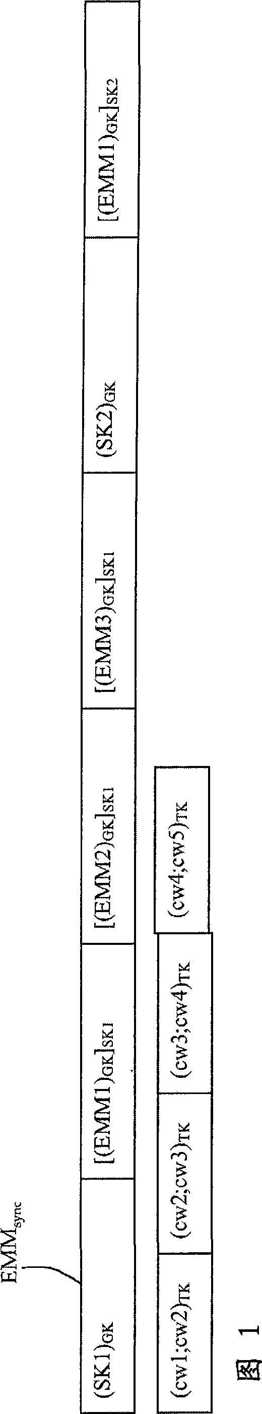 Method for the transmission of management data