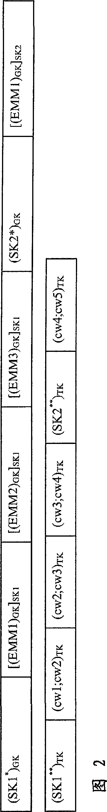 Method for the transmission of management data