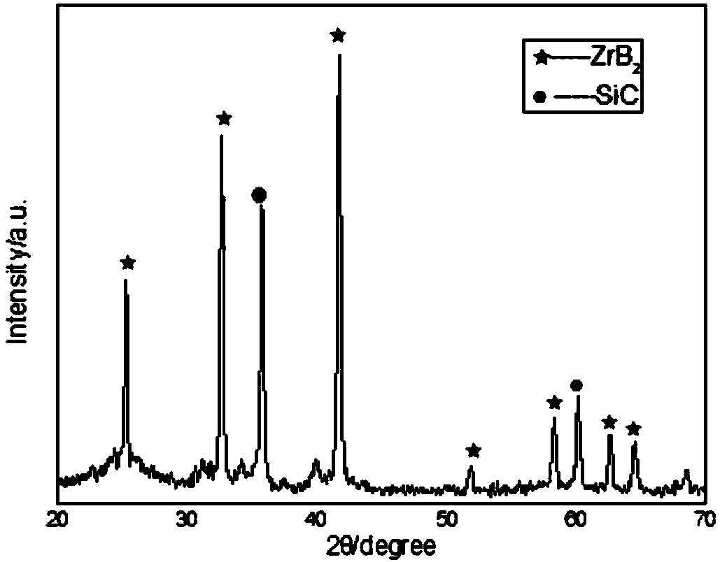 Precursor conversion method preparation process of ZrB2-SiC ceramic composite powder