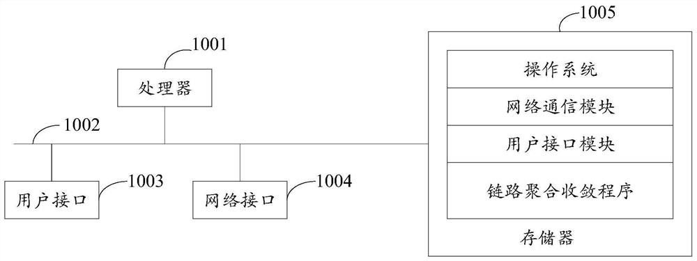 Link Aggregation Convergence Method and Device for Distributed Switching Equipment