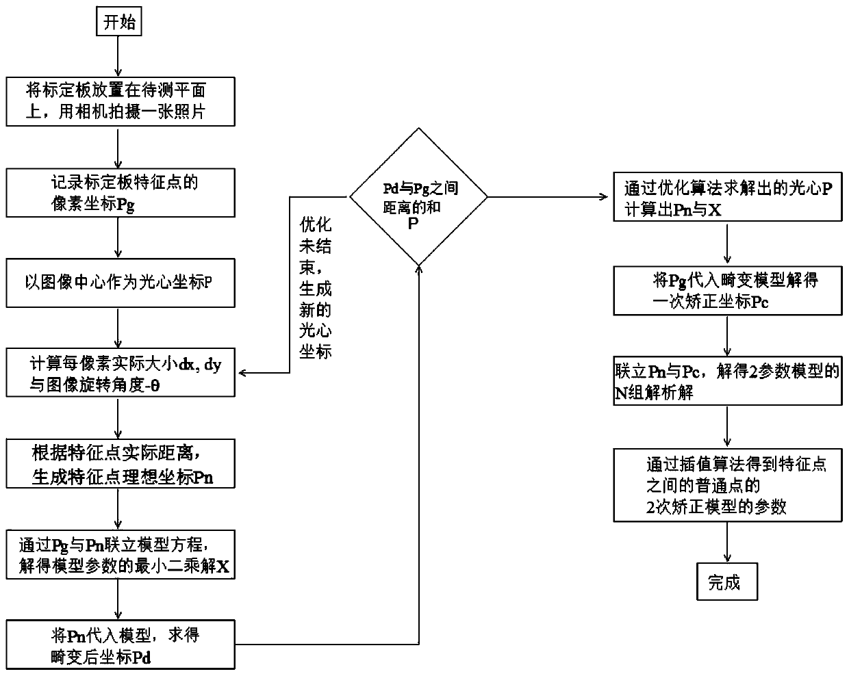 Camera imaging error calibration method and correction method