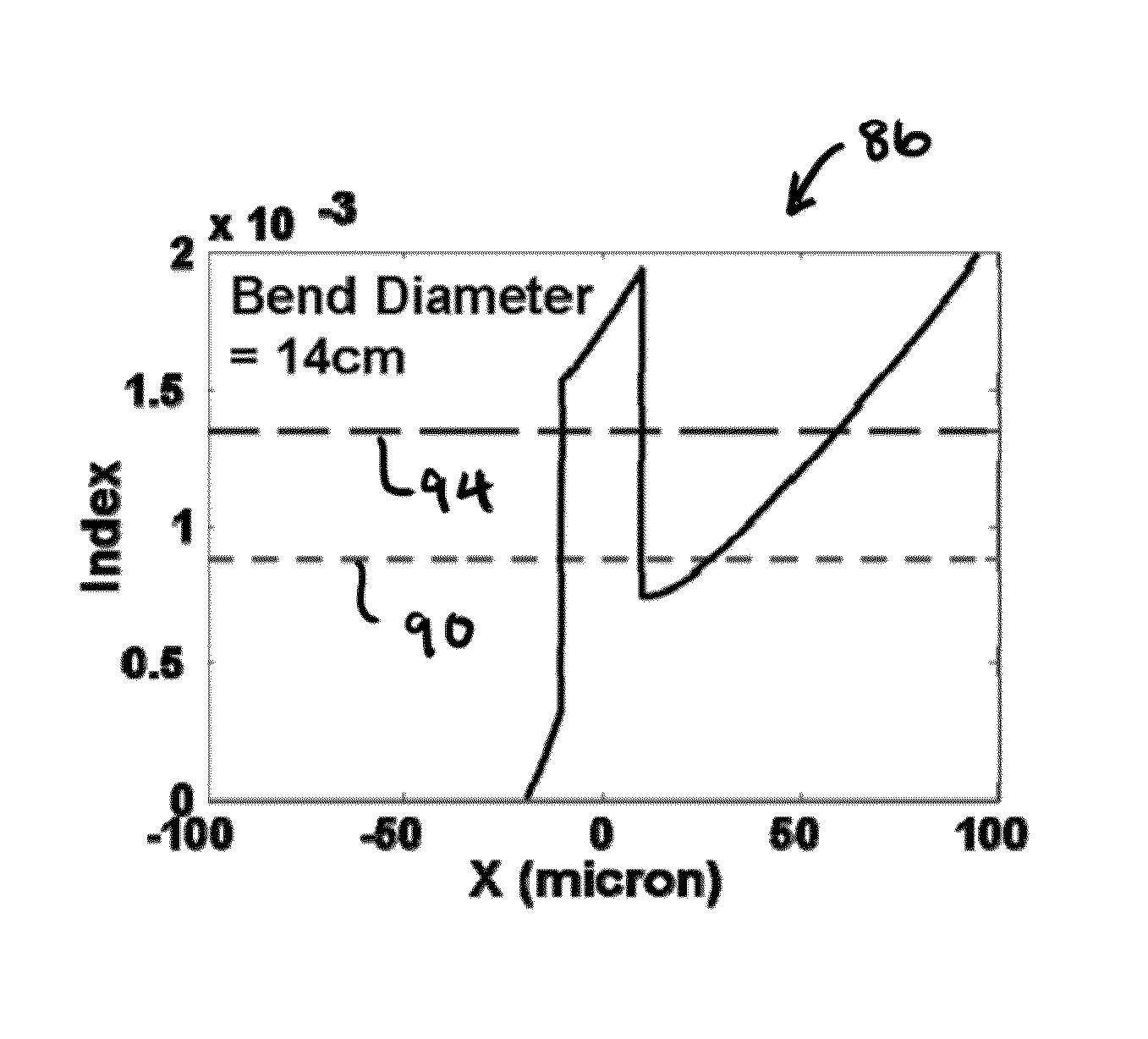 Systems and techniques for compensation for the thermo-optic effect in active optical fibers
