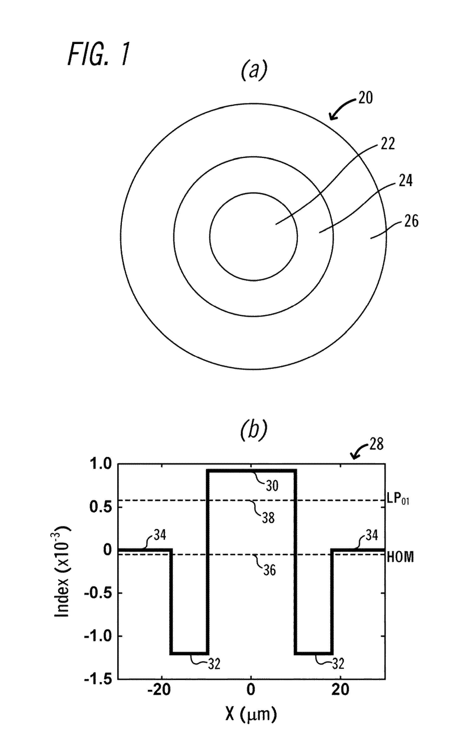 Systems and techniques for compensation for the thermo-optic effect in active optical fibers